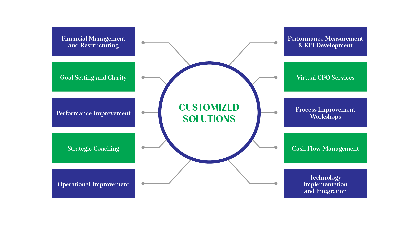b. Custom CFO Graphic